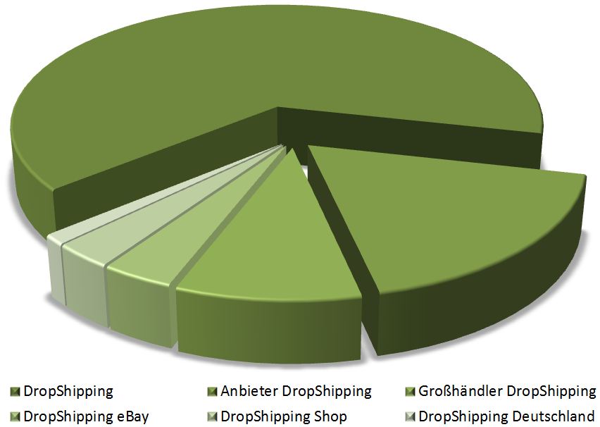 DropShipping Deutschland Grafik